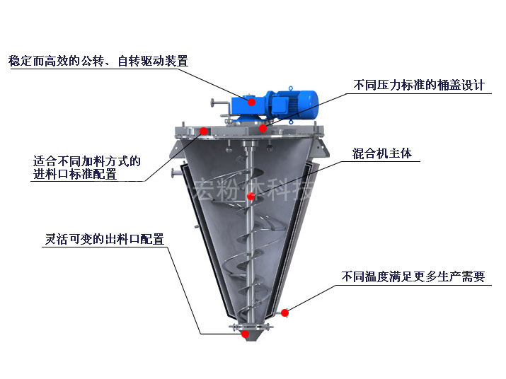 單錐螺帶混合機剖麵圖